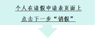 个人在请假申请表页面上点击下一步“销假”